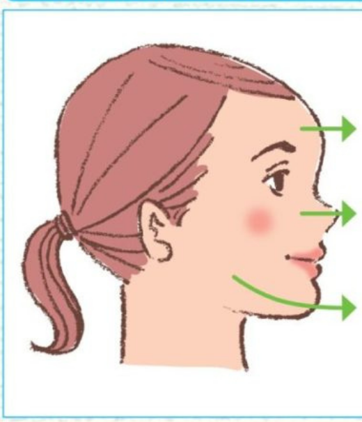 鼻呼吸を続けた場合の前方成長イラスト