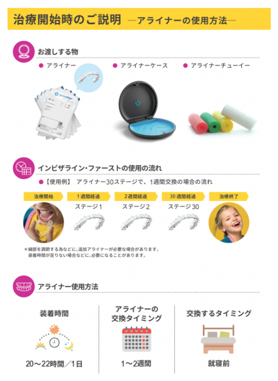 治療開始時のご説明 — アライナーの使用方法